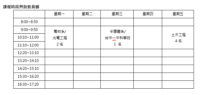 會員金額